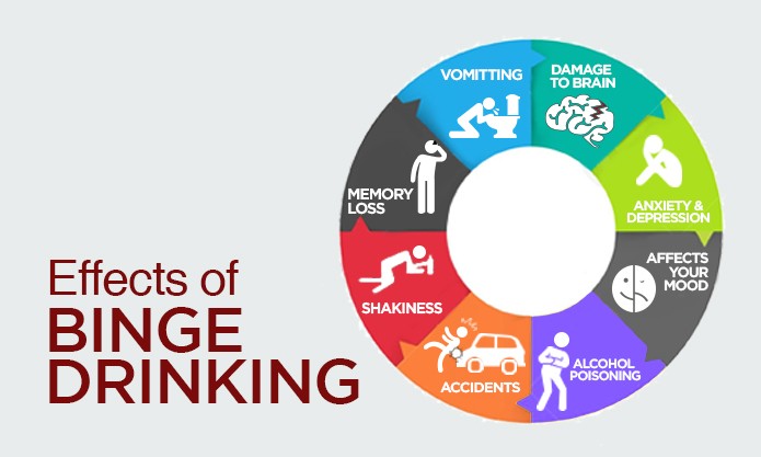 649e95475ea6ae256c3287cca7bebbd6_effects-of-binge-drinking-695-1q5u9l0